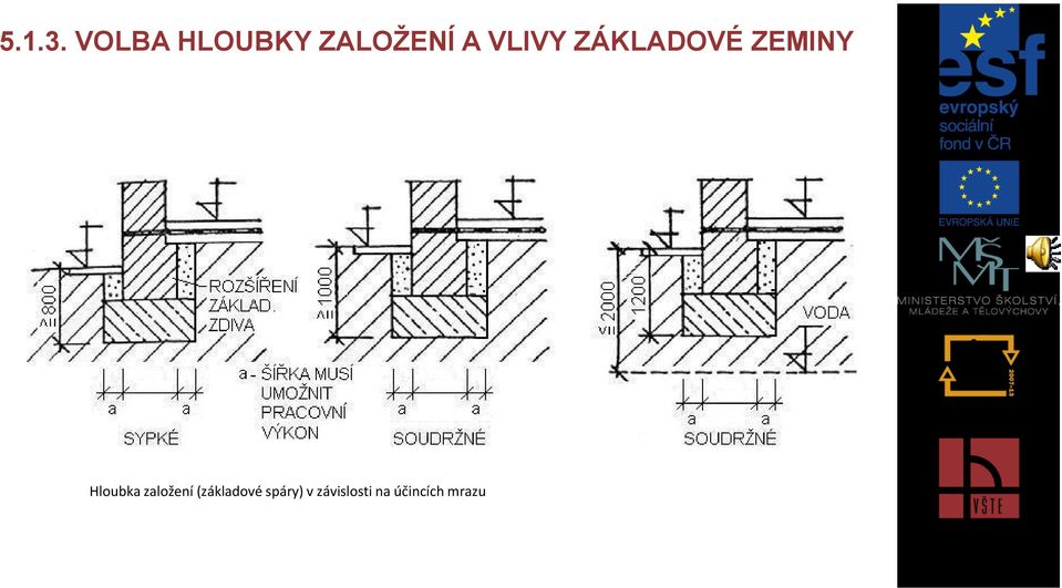 VLIVY ZÁKLADOVÉ ZEMINY