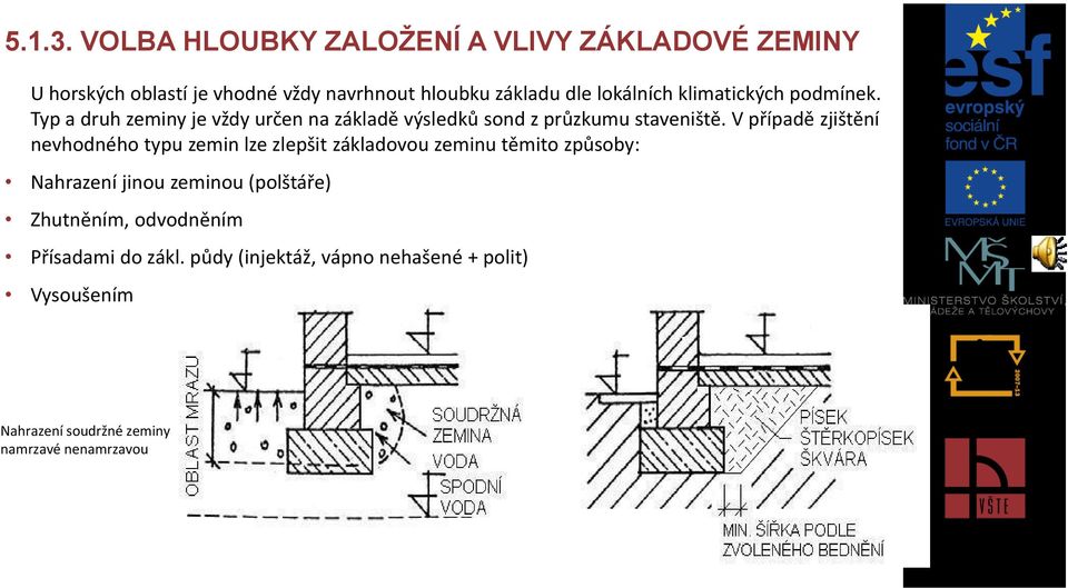 klimatických podmínek. Typ a druh zeminy je vždy určen na základě výsledků sond z průzkumu staveniště.