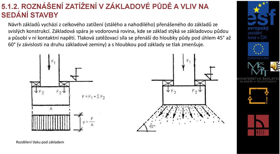 nahodilého) přenášeného do základů ze svislých konstrukcí.