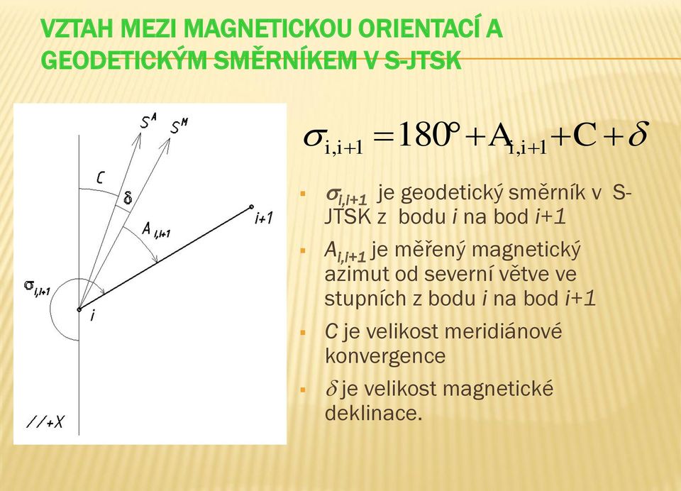 i,i+1 je měřený magnetický azimut od severní větve ve stupních z bodu i na