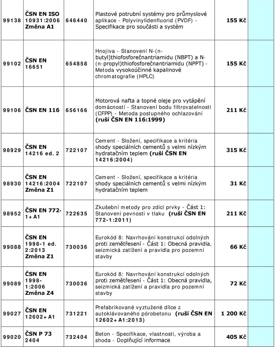 vytápění domácností - Stanovení bodu filtrovatelnosti (CFPP) - Metoda postupného ochlazování (ruší 116:1999) 98929 14216 ed.