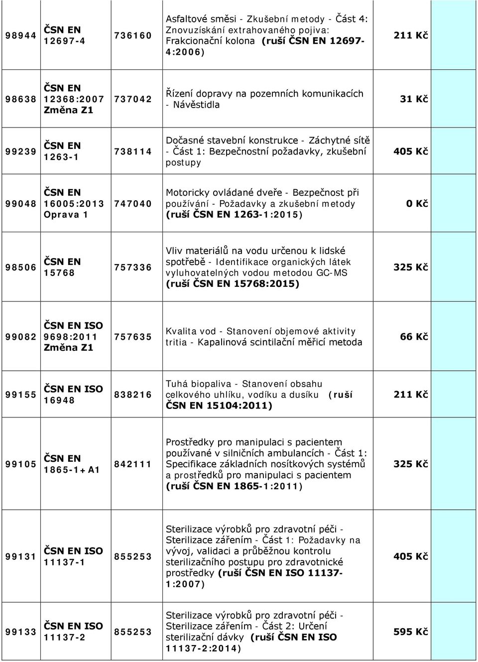 - Bezpečnost při používání - Požadavky a zkušební metody (ruší 1263-1:2015) 0 Kč 98506 15768 757336 Vliv materiálů na vodu určenou k lidské spotřebě - Identifikace organických látek vyluhovatelných