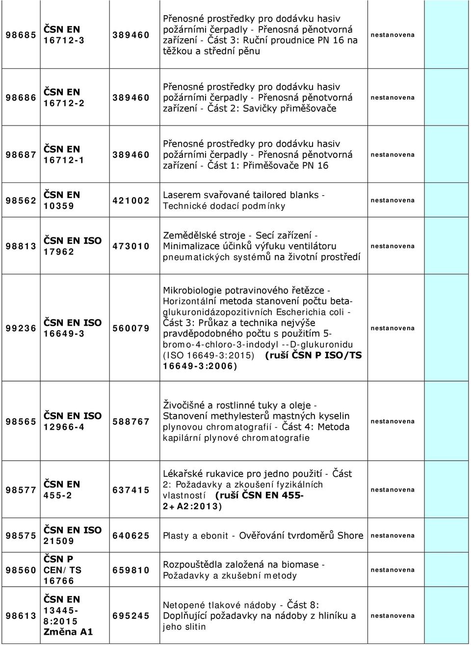 pěnotvorná zařízení - Část 1: Přiměšovače PN 16 98562 10359 421002 Laserem svařované tailored blanks - Technické dodací podmínky 98813 ISO 17962 473010 Zemědělské stroje - Secí zařízení -