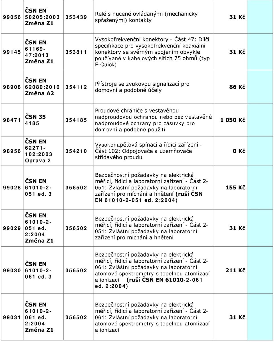 ČSN 35 4185 354185 Proudové chrániče s vestavěnou nadproudovou ochranou nebo bez vestavěné nadproudové ochrany pro zásuvky pro domovní a podobné použití 1 050 Kč 98956 62271-102:2003 Oprava 2 354210