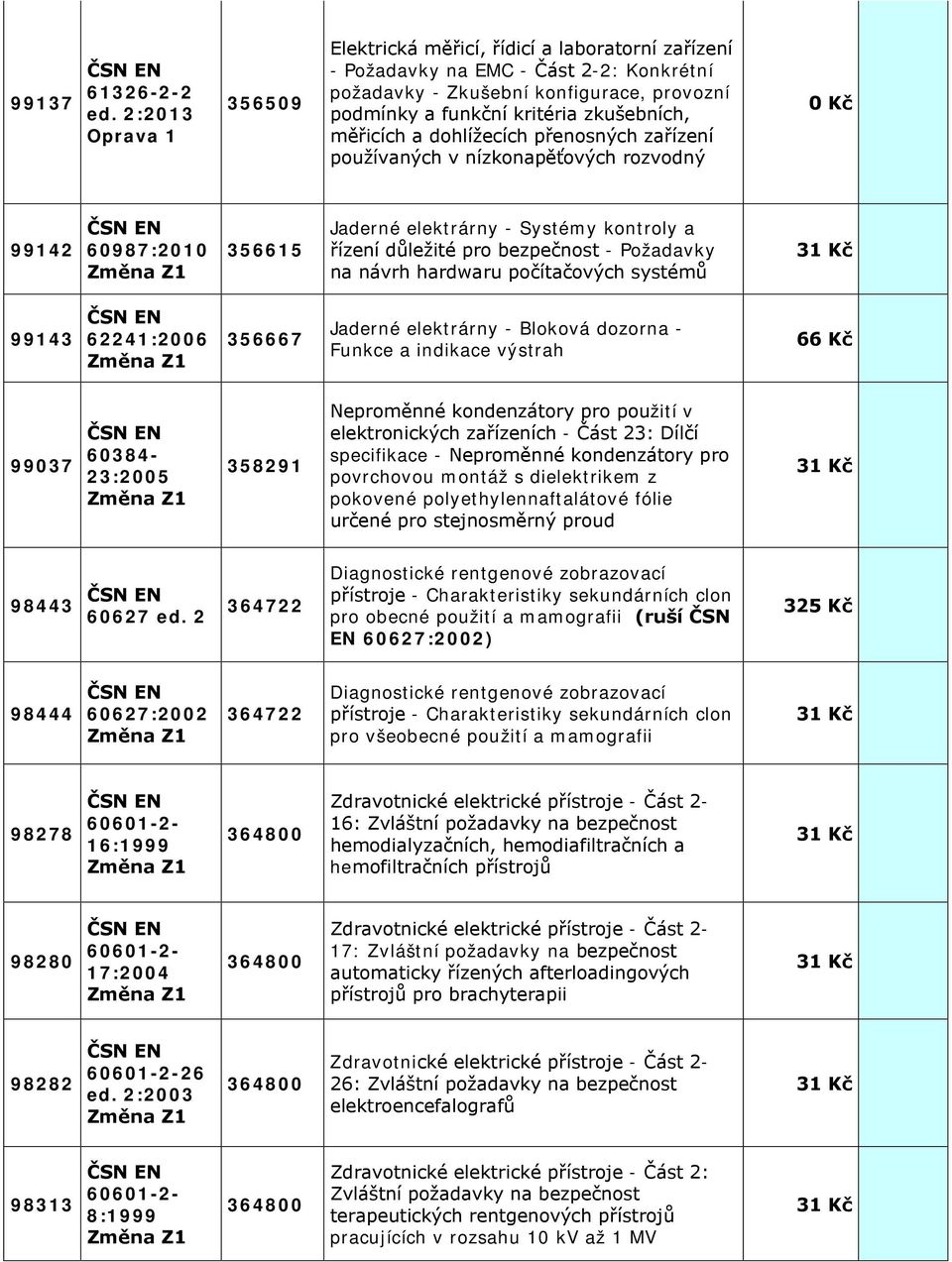 měřicích a dohlížecích přenosných zařízení používaných v nízkonapěťových rozvodný 0 Kč 99142 60987:2010 356615 Jaderné elektrárny - Systémy kontroly a řízení důležité pro bezpečnost - Požadavky na