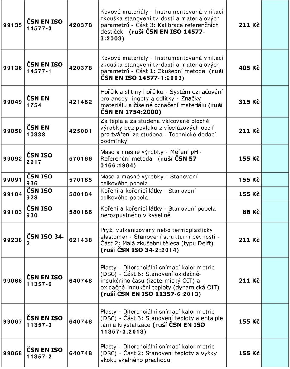 hořčíku - Systém označování pro anody, ingoty a odlitky - Značky materiálu a číselné označení materiálu (ruší 1754:2000) 99050 10338 425001 Za tepla a za studena válcované ploché výrobky bez povlaku