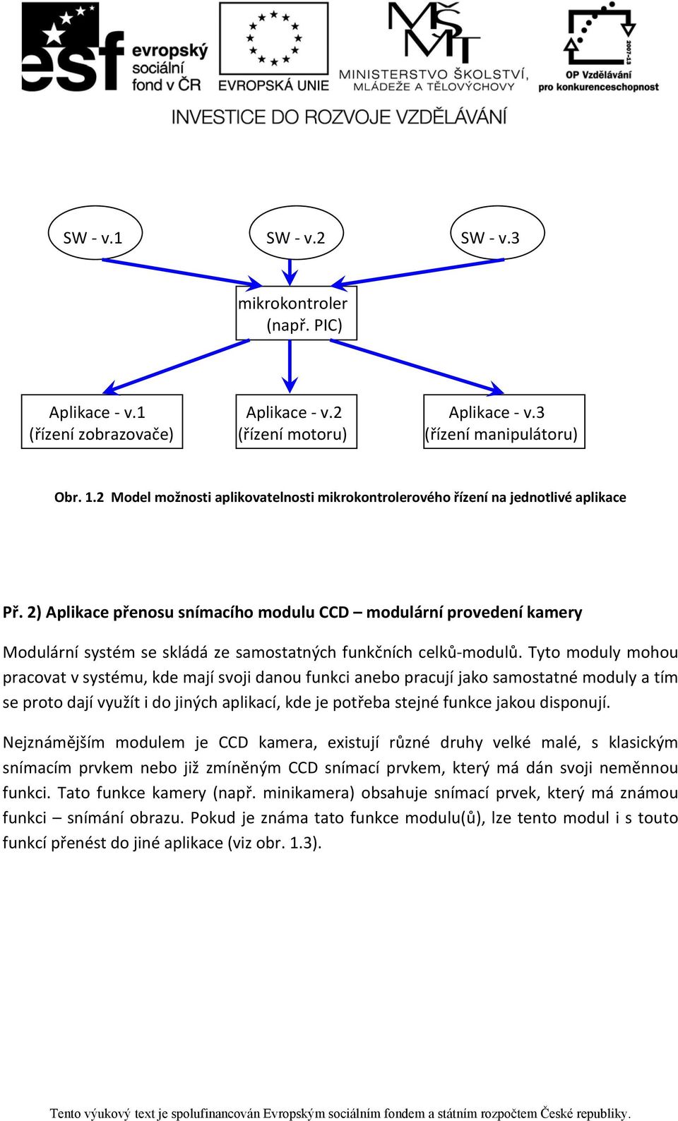 2) Aplikace přenosu snímacího modulu CCD modulární provedení kamery Modulární systém se skládá ze samostatných funkčních celků modulů.