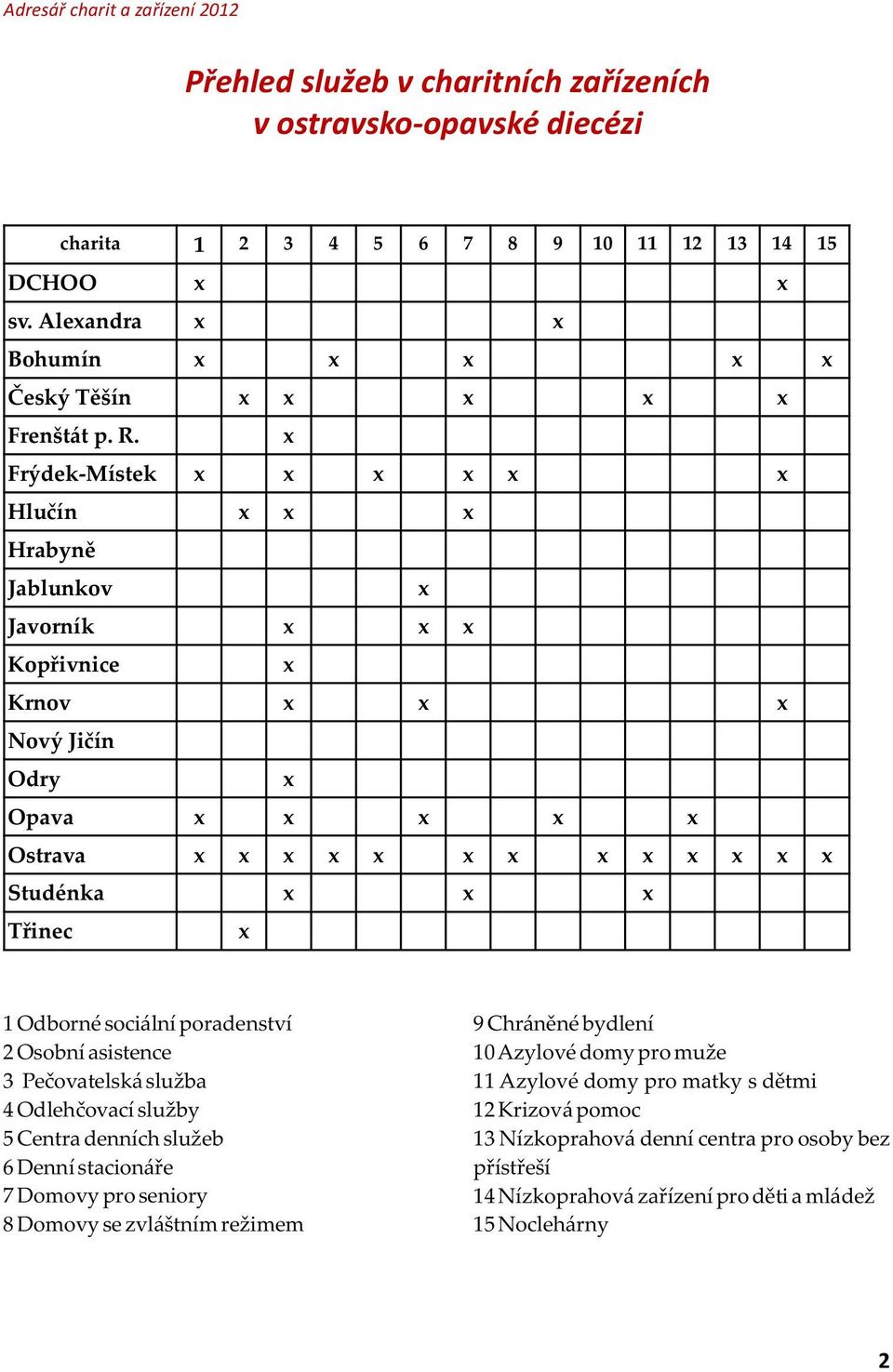 x Frýdek-Místek x x x x x x Hlučín x x x Hrabyně Jablunkov Javorník x x x Kopřivnice x Krnov x x x Nový Jičín Odry x Opava x x x x x x Ostrava x x x x x x x x x x x x x Studénka x x x Třinec x 1