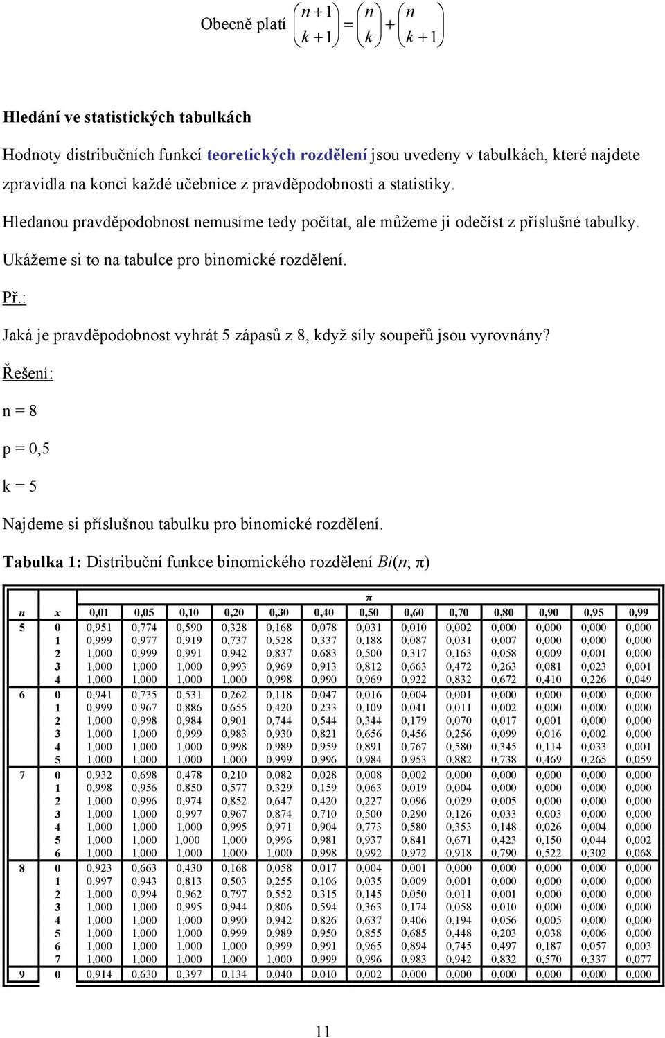 : Jaká je pravděpodobnost vyhrát 5 zápasů z 8, když síly soupeřů jsou vyrovnány? Řešení: n 8 p,5 k 5 Najdeme si příslušnou tabulku pro binomické rozdělení.