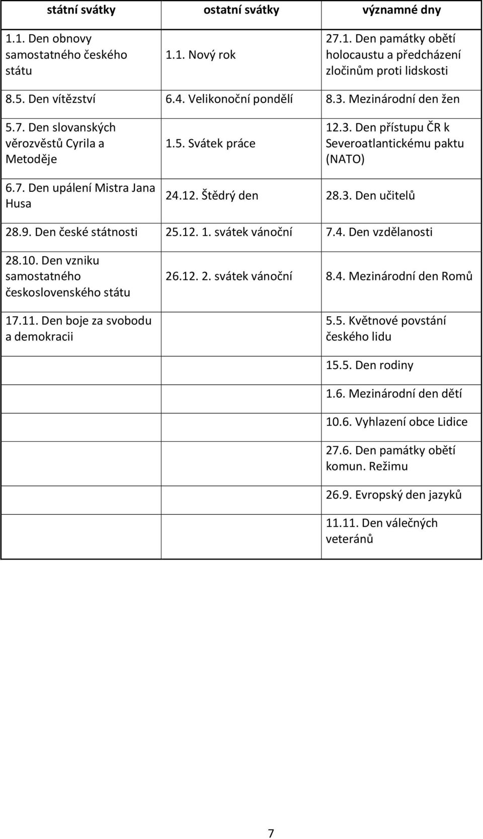 12. Štědrý den 28.3. Den učitelů 28.9. Den české státnosti 25.12. 1. svátek vánoční 7.4. Den vzdělanosti 28.10. Den vzniku samostatného československého státu 17.11.
