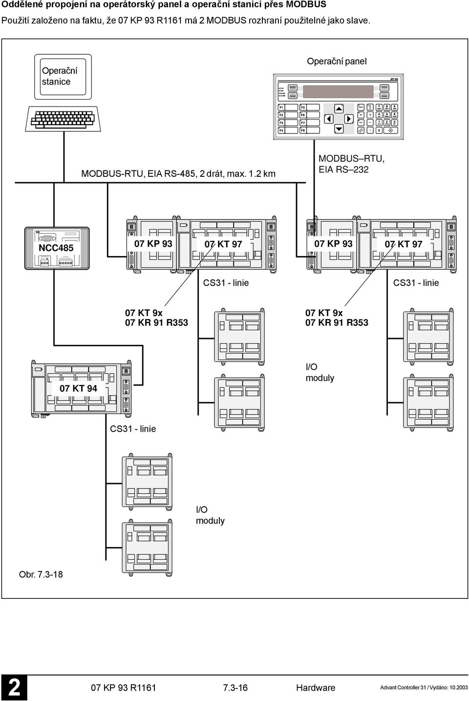 . km MODBUS RTU, EIA RS 3 NCC485 07 KP 93 07 KT 97 07 KP 93 07 KT 97 CS3 - linie CS3 - linie 07 KT 9x 07 KR 9 R353 07