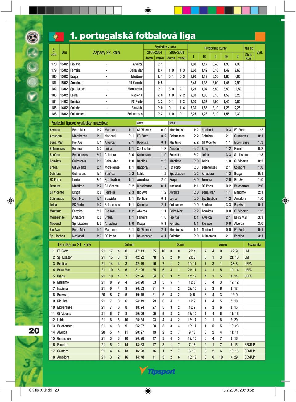 Lisabon - Moreirense 0: 1 3: 0 2: 1 1,25 1,04 5,50 3,50 10,50 183 15.02. Leiria - Nacional 2: 0 1: 0 2: 2 2,30 1,30 3,10 1,53 3,20 184 14.02. Benfi ca - FC Porto 0: 2 0: 1 1: 2 2,50 1,37 3,00 1,45 2,80 185 14.