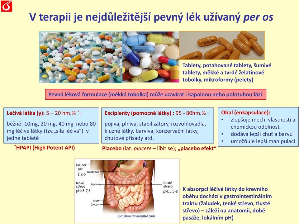 síla léčiva ) v jedné tabletě * HPAPI (High Potent API) Excipienty (pomocné látky) : 95-80hm.