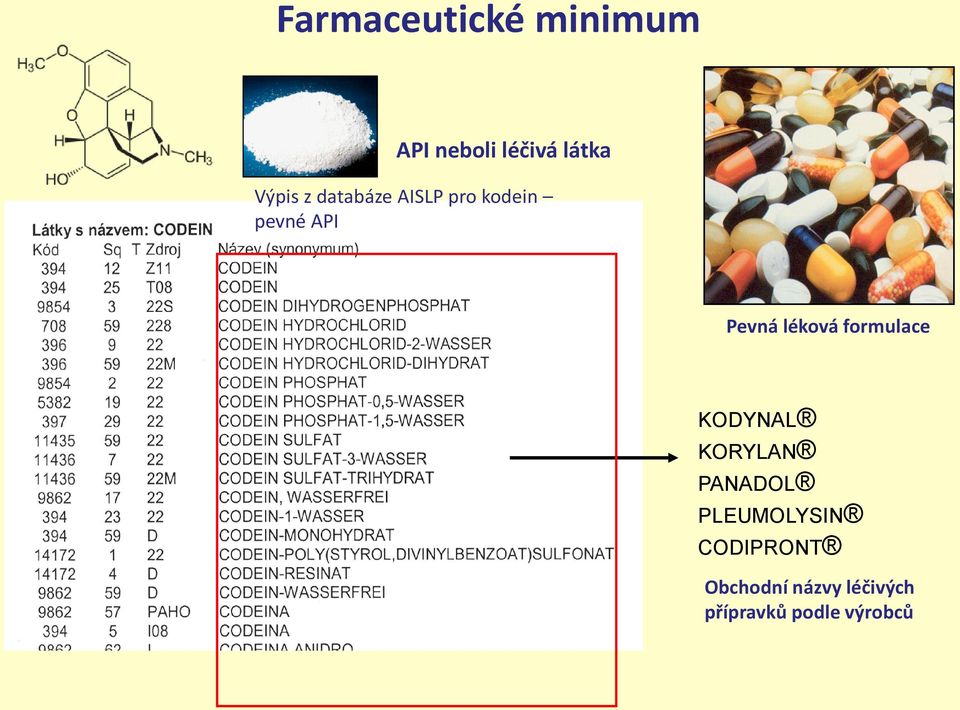 formulace KODYNAL KORYLAN PANADOL PLEUMOLYSIN