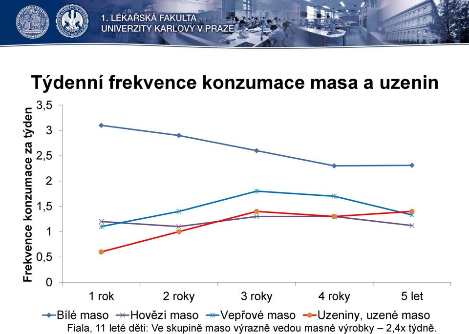 Bílé maso Hovězí maso Vepřové maso Uzeniny, uzené maso Fiala,