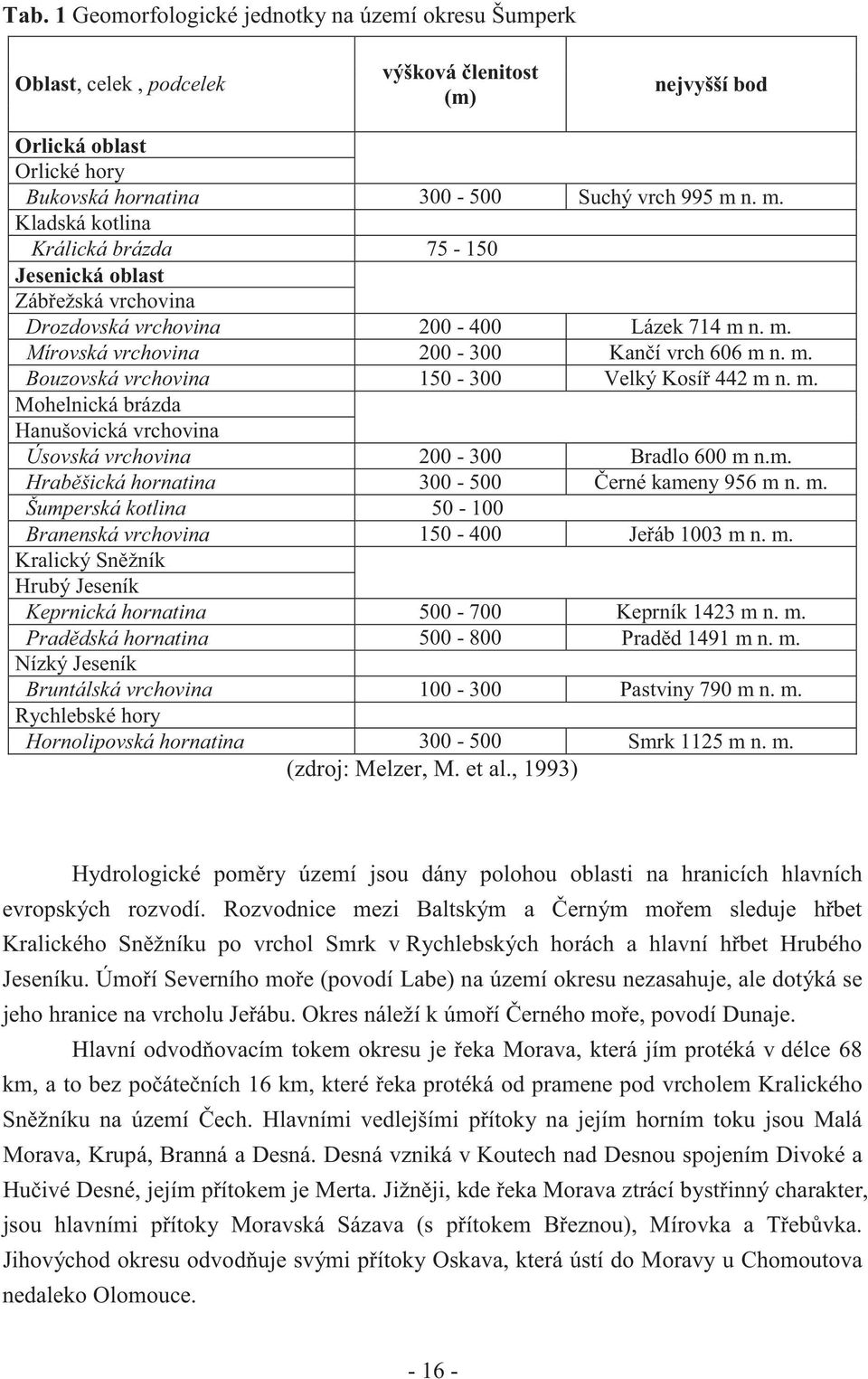 m. Mohelnická brázda Hanušovická vrchovina Úsovská vrchovina 200-300 Bradlo 600 m n.m. Hrab šická hornatina 300-500 erné kameny 956 m n. m. Šumperská kotlina 50-100 Branenská vrchovina 150-400 Je áb 1003 m n.