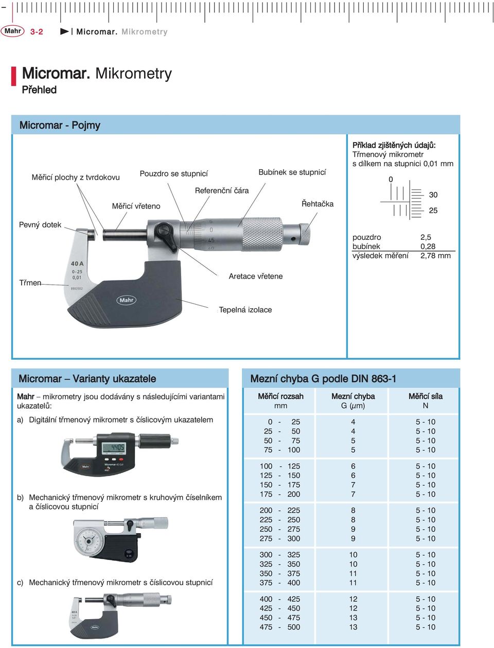 s dílkem na stupnici 0,01 mm pouzdro 2,5 bubínek 0,28 výsledek měření 2,78 mm Třmen Aretace vřetene Tepelná izolace Micromar Varianty ukazatele Mahr mikrometry jsou dodávány s následujícími