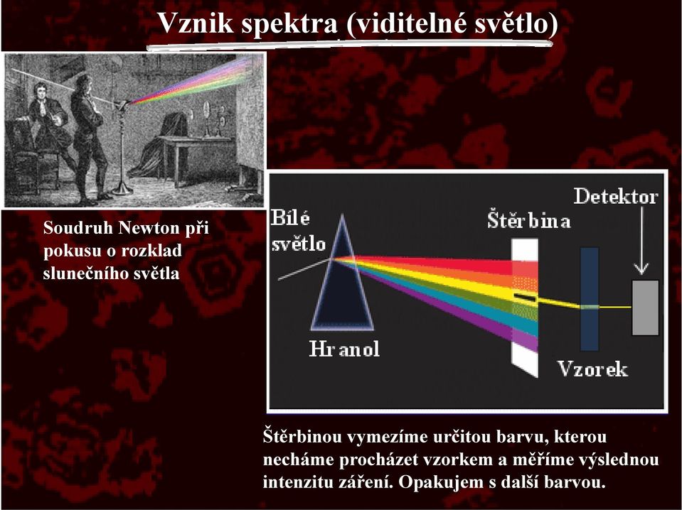 určitou barvu, kterou necháme procházet vzorkem a