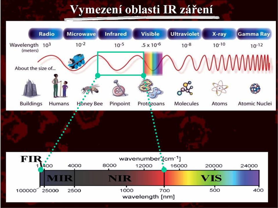 IR záření