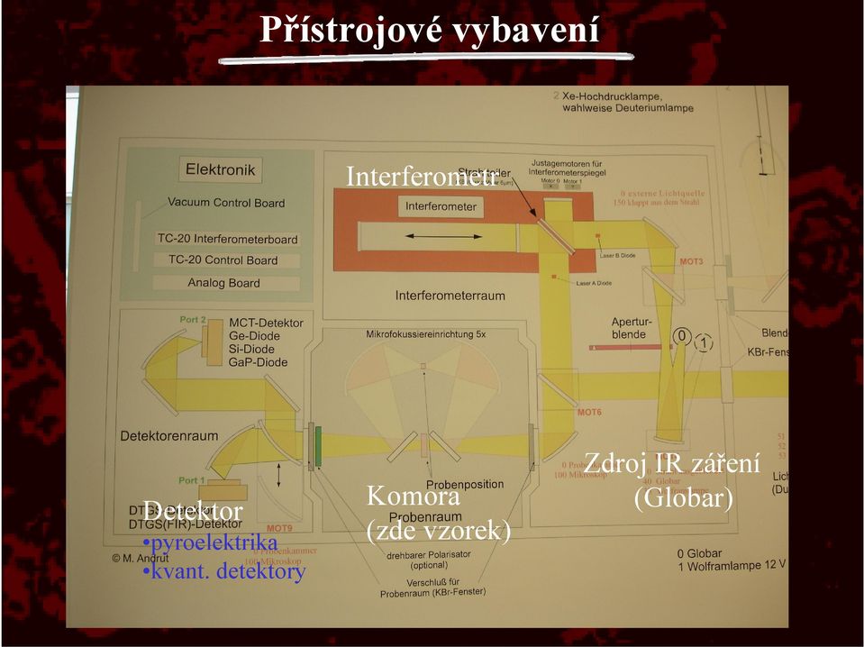 pyroelektrika kvant.