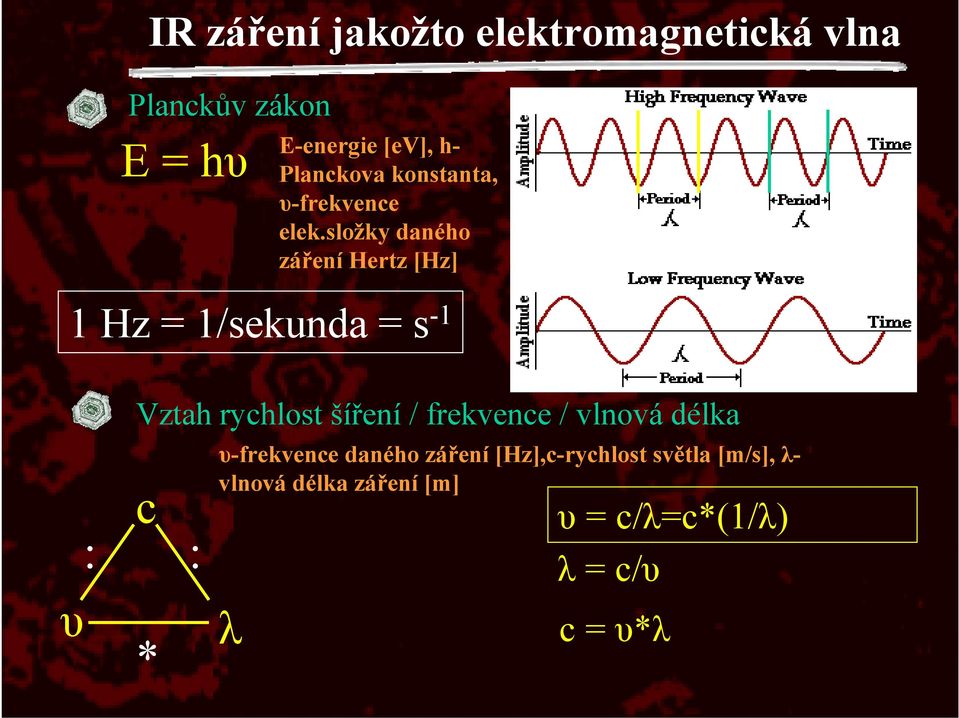 složky daného záření Hertz [Hz] 1 Hz = 1/sekunda = s -1 υ Vztah rychlost šíření /