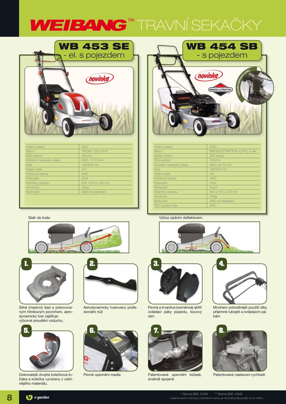 430 mm 29 kg na objednání Vlastní pojezd Motor * Model motoru Centrální nastavení výška Kola Rozměry výrobku Třecí spojka nože BRIGGS STRATTON 4,5 PS, 4 takt 500 series 450 mm, 25-75 mm 180/200 mm 60