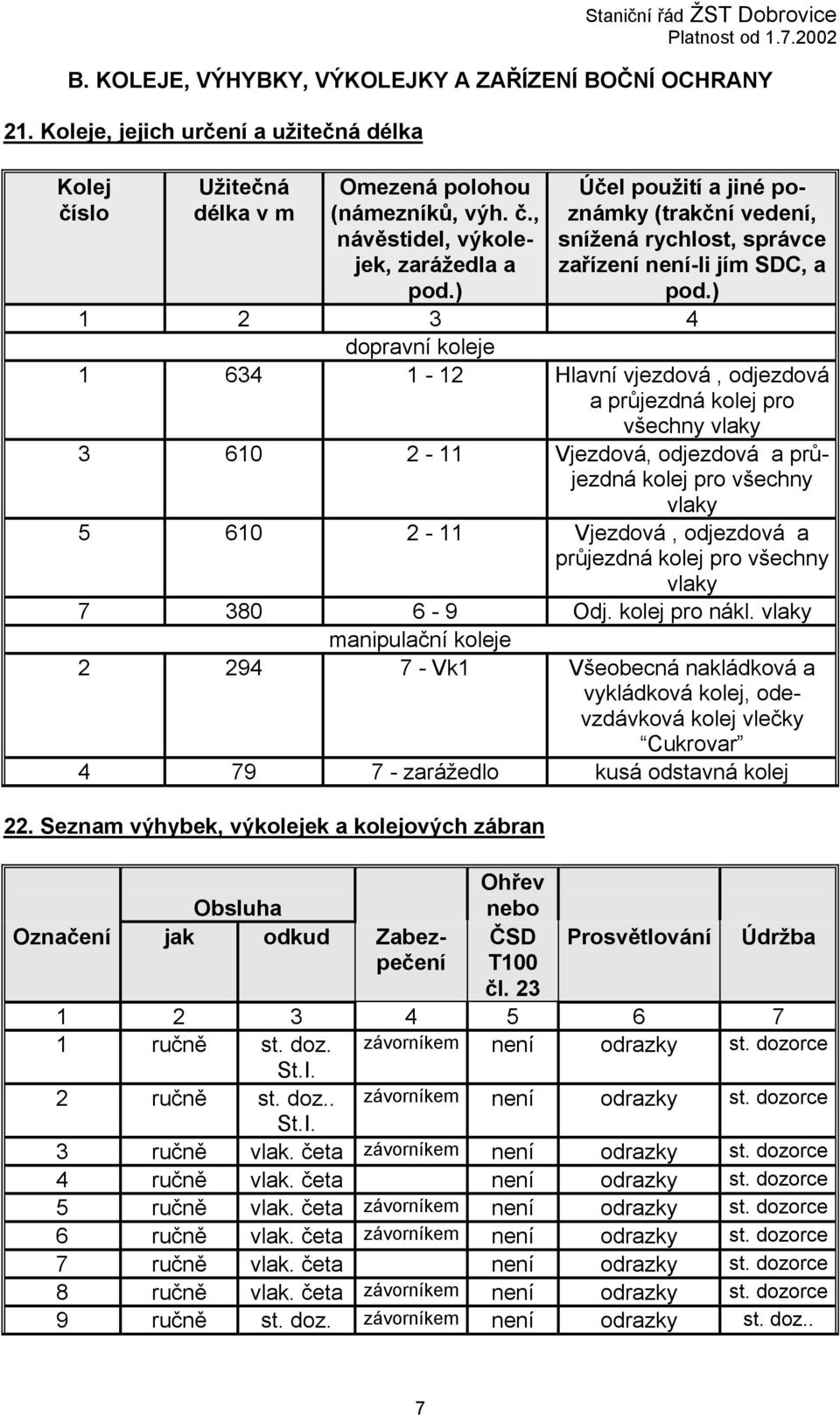 ) 1 2 3 4 dopravní koleje 1 634 1-12 Hlavní vjezdová, odjezdová a průjezdná kolej pro všechny vlaky 3 610 2-11 Vjezdová, odjezdová a průjezdná kolej pro všechny vlaky 5 610 2-11 Vjezdová, odjezdová a