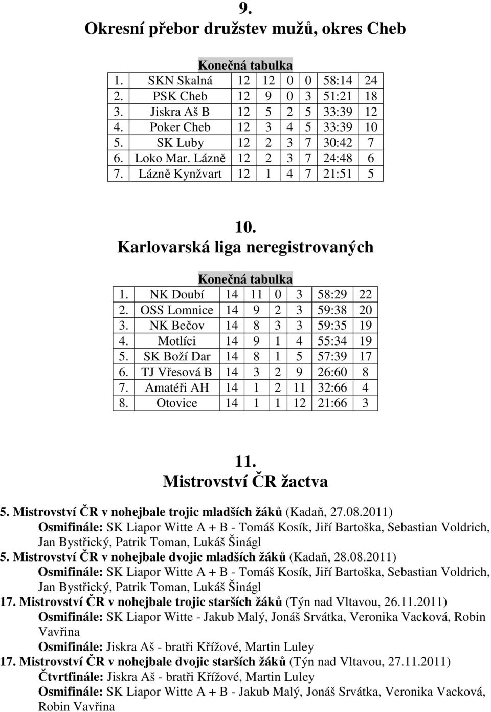 OSS Lomnice 14 9 2 3 59:38 20 3. NK Bečov 14 8 3 3 59:35 19 4. Motlíci 14 9 1 4 55:34 19 5. SK Boží Dar 14 8 1 5 57:39 17 6. TJ Vřesová B 14 3 2 9 26:60 8 7. Amatéři AH 14 1 2 11 32:66 4 8.