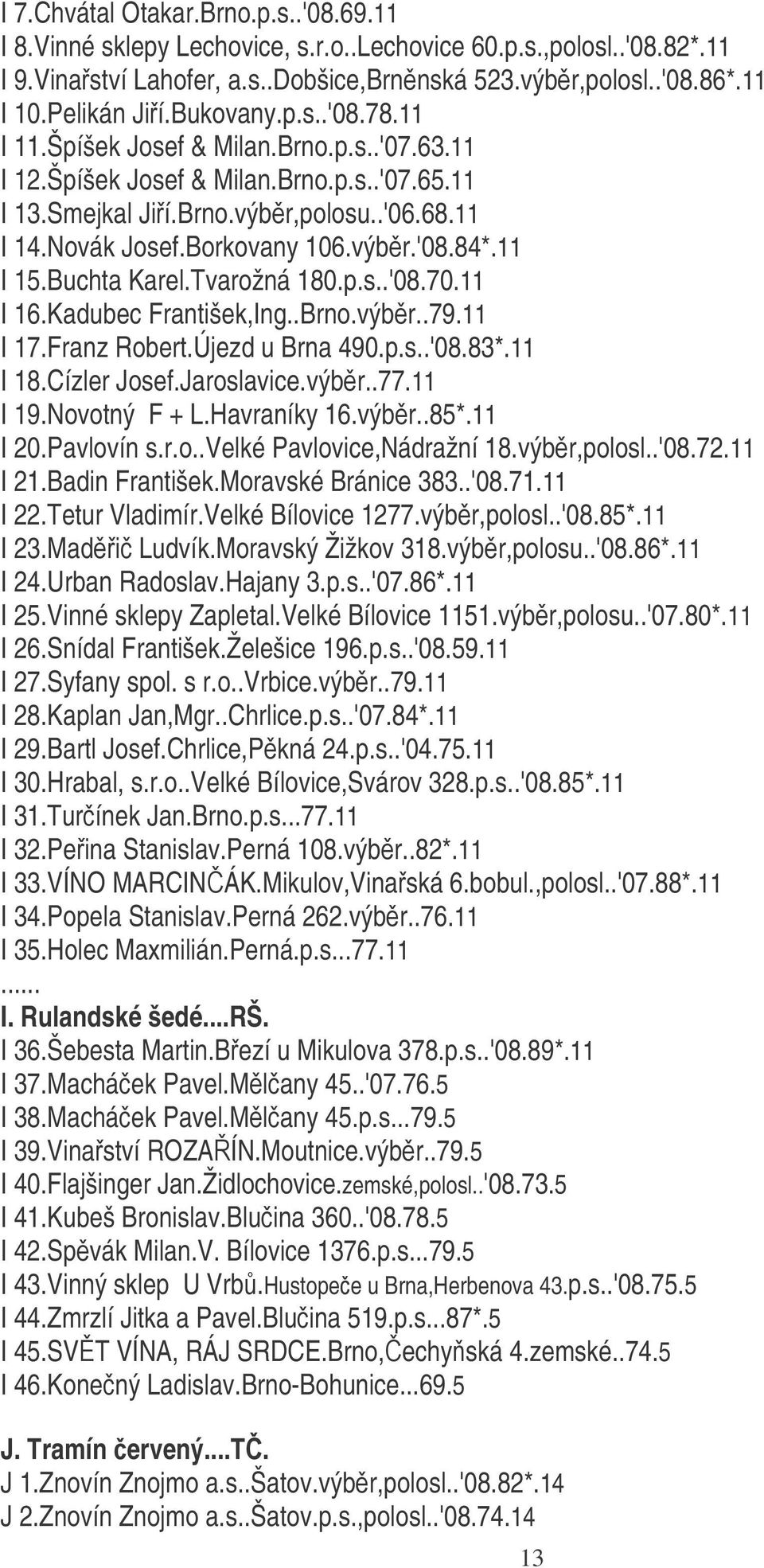 11 I 15.Buchta Karel.Tvarožná 180.p.s..'08.70.11 I 16.Kadubec František,Ing..Brno.výbr..79.11 I 17.Franz Robert.Újezd u Brna 490.p.s..'08.83*.11 I 18.Cízler Josef.Jaroslavice.výbr..77.11 I 19.