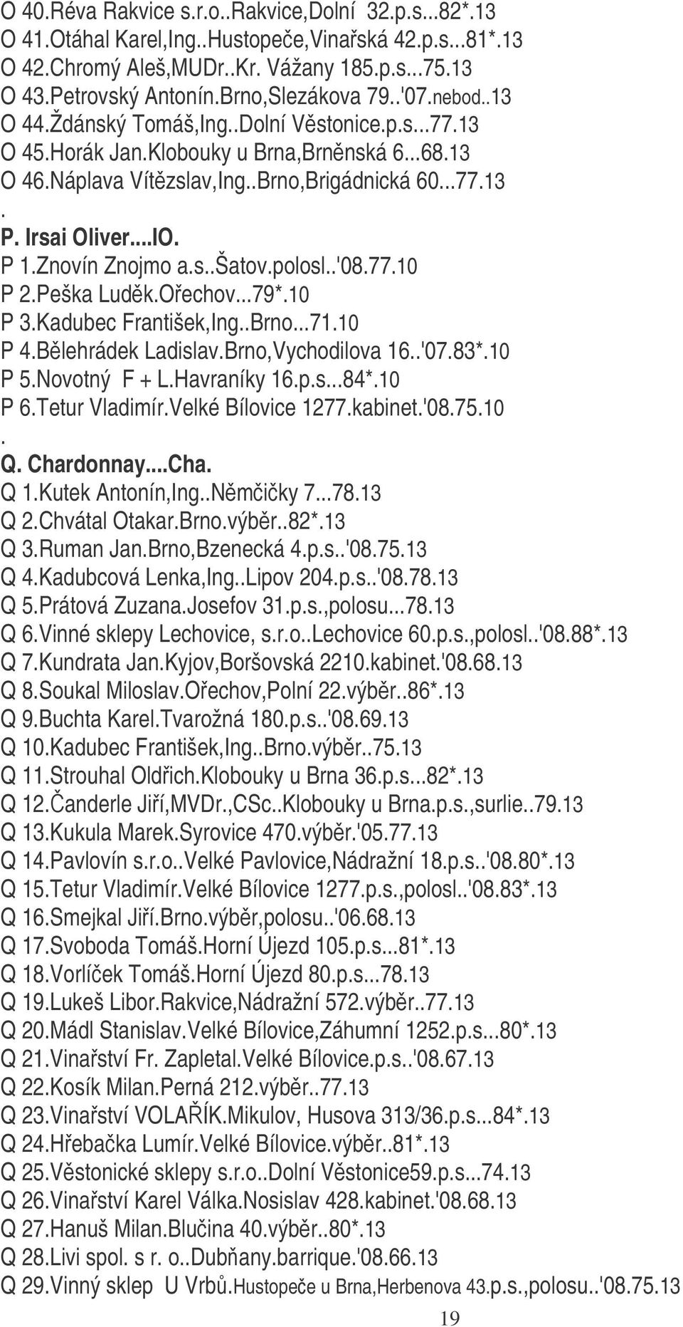 Irsai Oliver...IO. P 1.Znovín Znojmo a.s..šatov.polosl..'08.77.10 P 2.Peška Ludk.Oechov...79*.10 P 3.Kadubec František,Ing..Brno...71.10 P 4.Blehrádek Ladislav.Brno,Vychodilova 16..'07.83*.10 P 5.