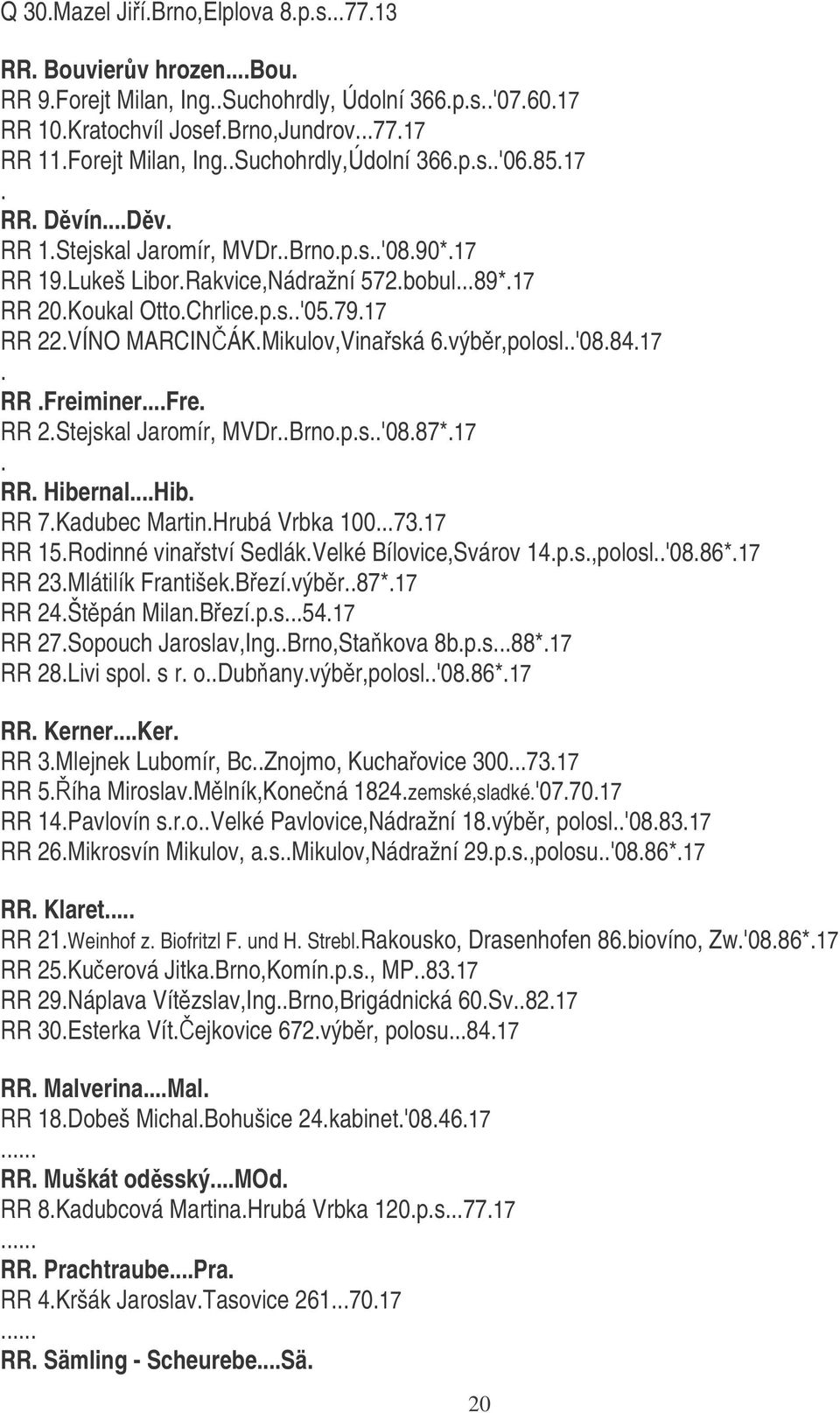 Mikulov,Vinaská 6.výbr,polosl..'08.84.17. RR.Freiminer...Fre. RR 2.Stejskal Jaromír, MVDr..Brno.p.s..'08.87*.17. RR. Hibernal...Hib. RR 7.Kadubec Martin.Hrubá Vrbka 100...73.17 RR 15.