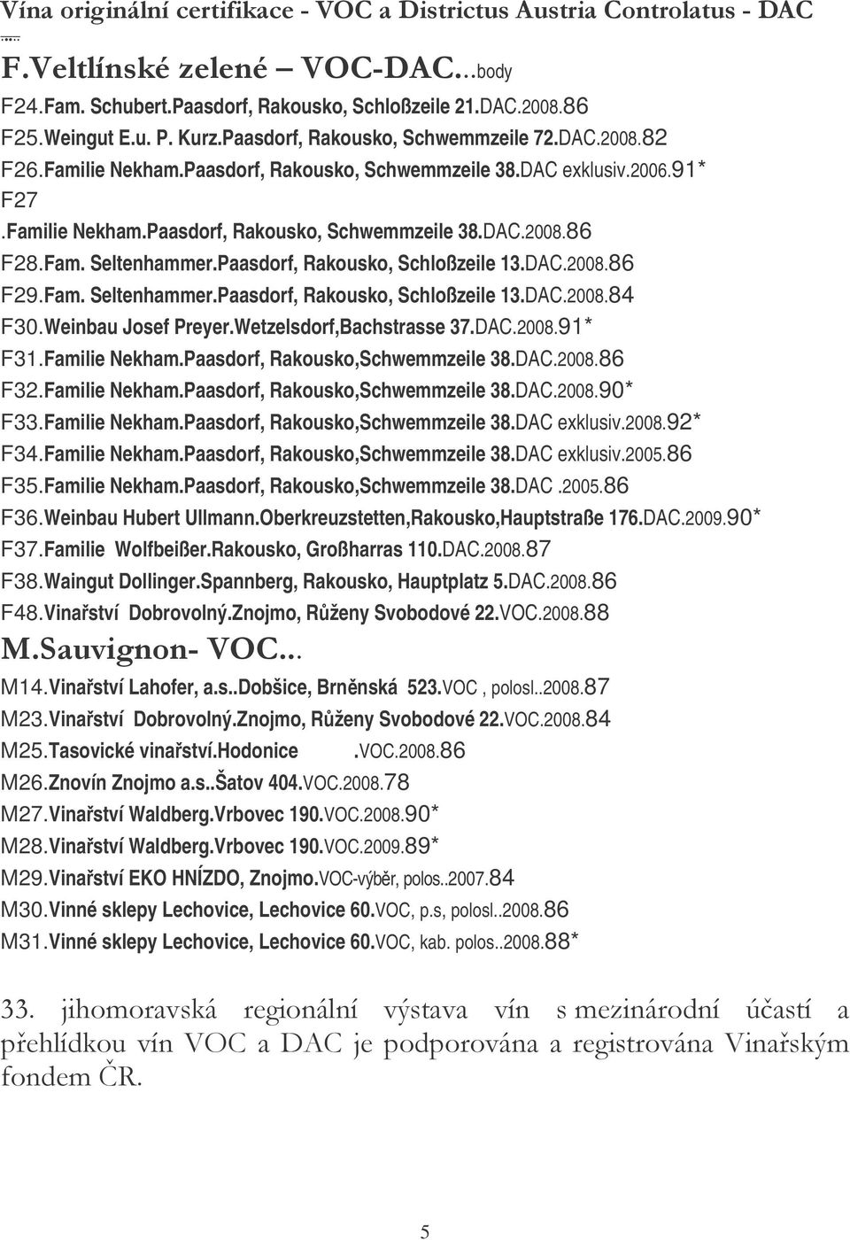 Fam. Seltenhammer.Paasdorf, Rakousko, Schloßzeile 13.DAC.2008.84 F30.Weinbau Josef Preyer.Wetzelsdorf,Bachstrasse 37.DAC.2008.91* F31.Familie Nekham.Paasdorf, Rakousko,Schwemmzeile 38.DAC.2008.86 F32.