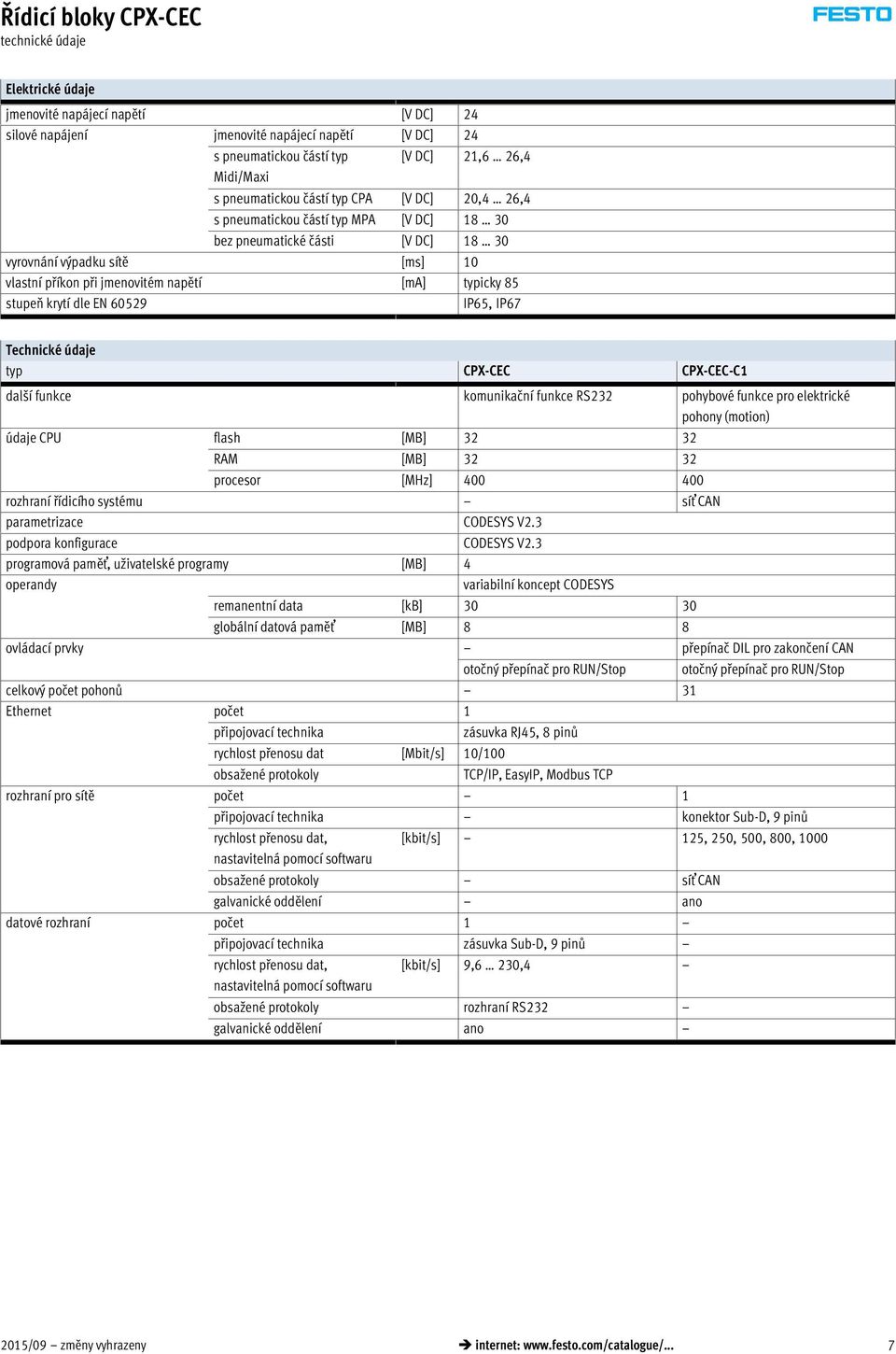IP67 Technické údaje typ CPX-CEC CPX-CEC-C1 další funkce komunikační funkce RS232 pohybové funkce pro elektrické pohony (motion) údaje CPU flash [MB] 32 32 RAM [MB] 32 32 procesor [MHz] 400 400