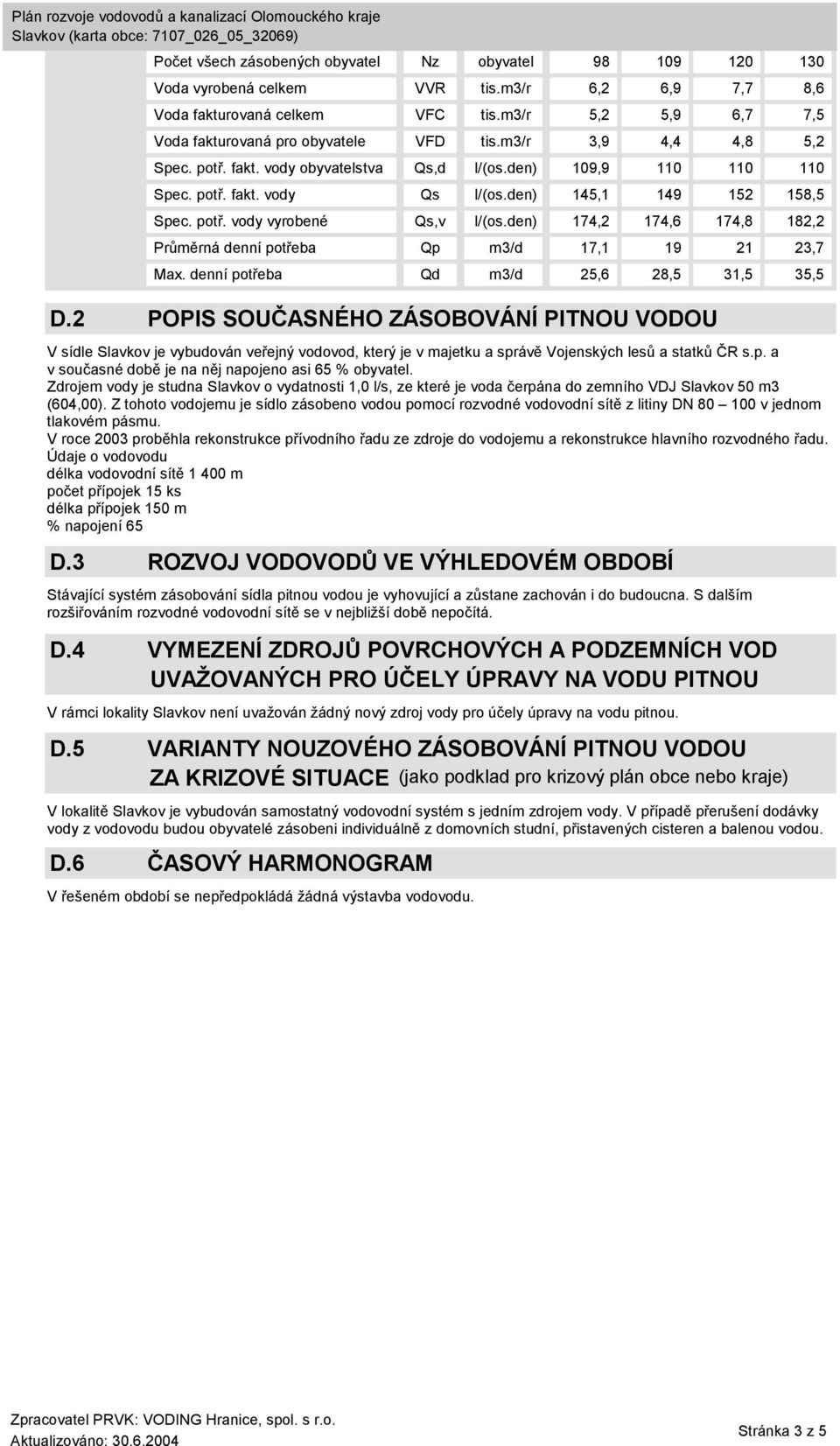 den) 145,1 149 152 158,5 Spec. potř. vody vyrobené Qs,v l/(os.den) 174,2 174,6 174,8 182,2 Průměrná denní potřeba Qp m3/d 17,1 19 21 23,7 Max. denní potřeba Qd m3/d 25,6 28,5 31,5 35,5 D.