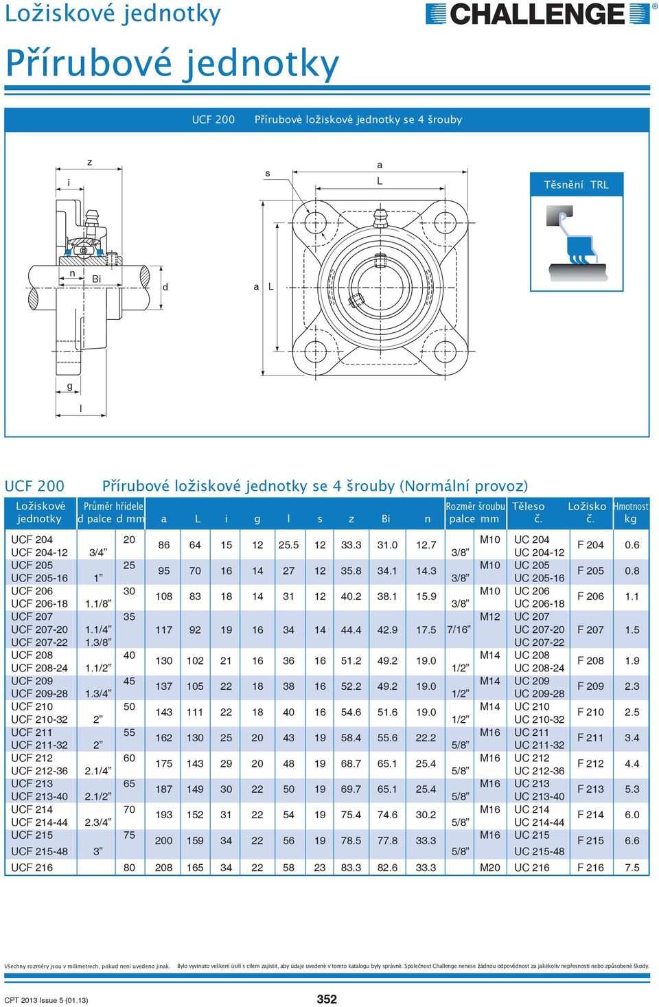 3 UCF 205-16 1 3/8 UC 205-16 UCF 206 30 M10 UC 206 108 83 18 14 31 12 40.2 38.1 15.9 UCF 206-18 1.1/8 3/8 UC 206-18 F 204 F 205 F 206 0.6 0.8 1.1 UCF 207 35 M12 UC 207 UCF 207-20 1.