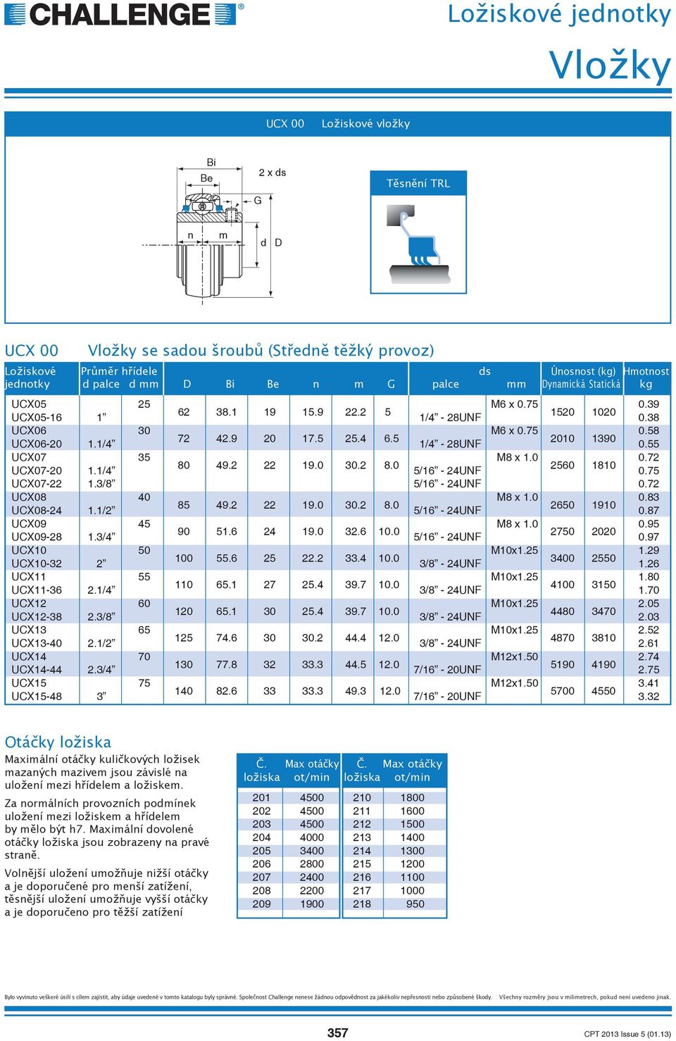 1/4 5/16-24UNF 0.75 UCX07-22 1.3/8 5/16-24UNF 0.72 UCX08 40 M8 x 1.0 0.83 85 49.2 22 19.0 30.2 8.0 2650 1910 UCX08-24 1.1/2 5/16-24UNF 0.87 UCX09 45 M8 x 1.0 0.95 90 51.6 24 19.0 32.6 10.