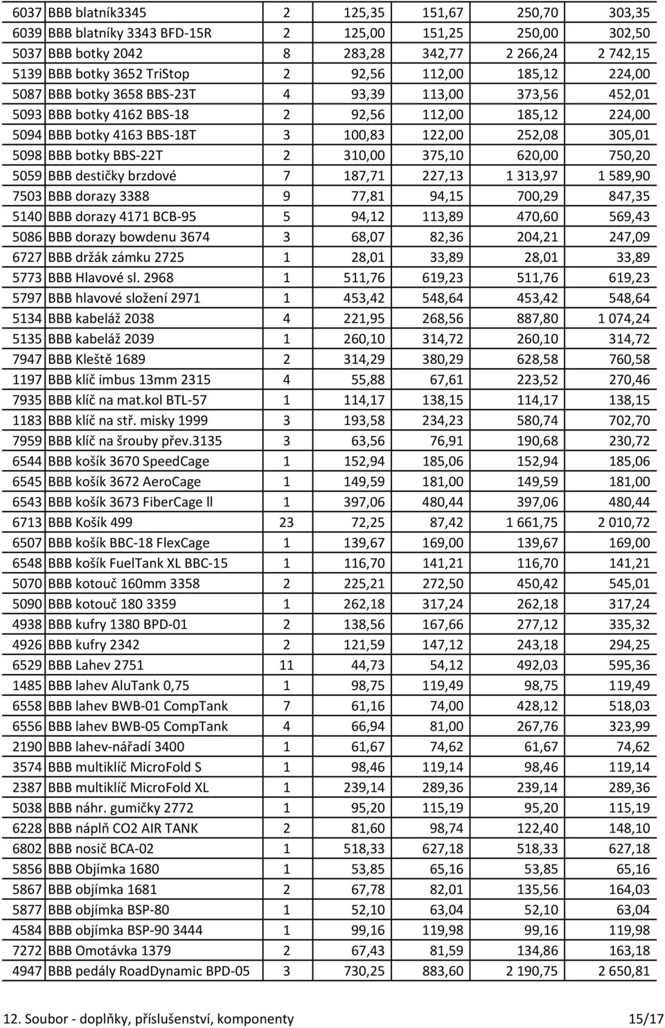 BBB botky BBS-22T 2 310,00 375,10 620,00 750,20 5059 BBB destičky brzdové 7 187,71 227,13 1313,97 1589,90 7503 BBB dorazy 3388 9 77,81 94,15 700,29 847,35 5140 BBB dorazy 4171 BCB-95 5 94,12 113,89