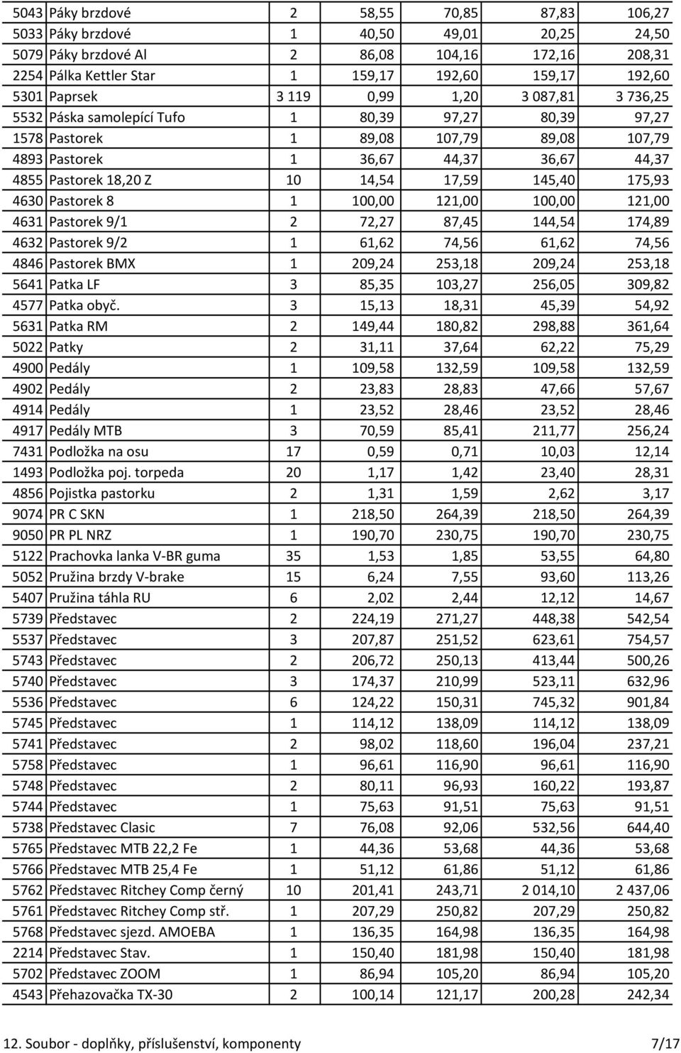 14,54 17,59 145,40 175,93 4630 Pastorek 8 1 100,00 121,00 100,00 121,00 4631 Pastorek 9/1 2 72,27 87,45 144,54 174,89 4632 Pastorek 9/2 1 61,62 74,56 61,62 74,56 4846 Pastorek BMX 1 209,24 253,18