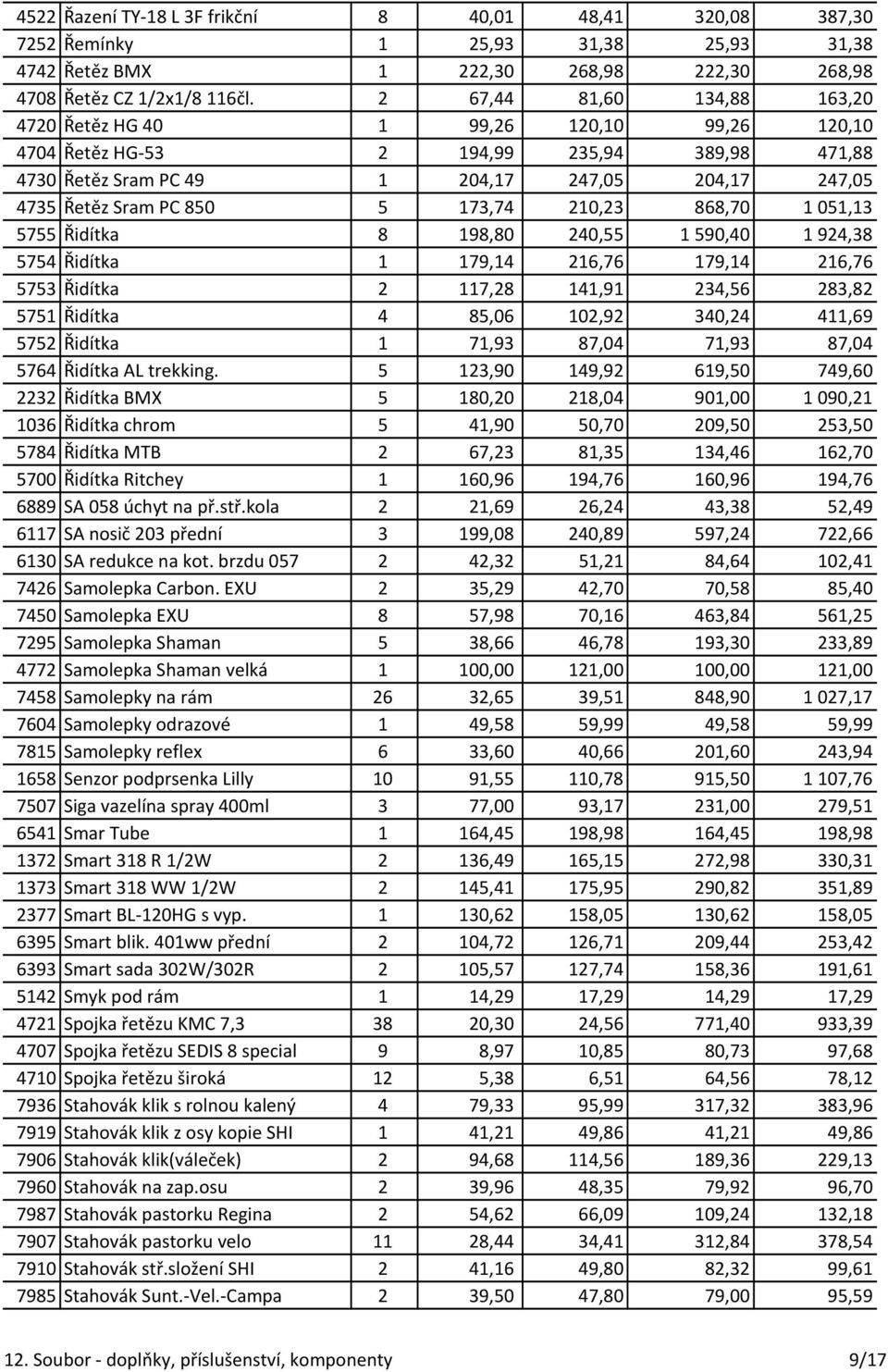 173,74 210,23 868,70 1051,13 5755 Řidítka 8 198,80 240,55 1590,40 1924,38 5754 Řidítka 1 179,14 216,76 179,14 216,76 5753 Řidítka 2 117,28 141,91 234,56 283,82 5751 Řidítka 4 85,06 102,92 340,24