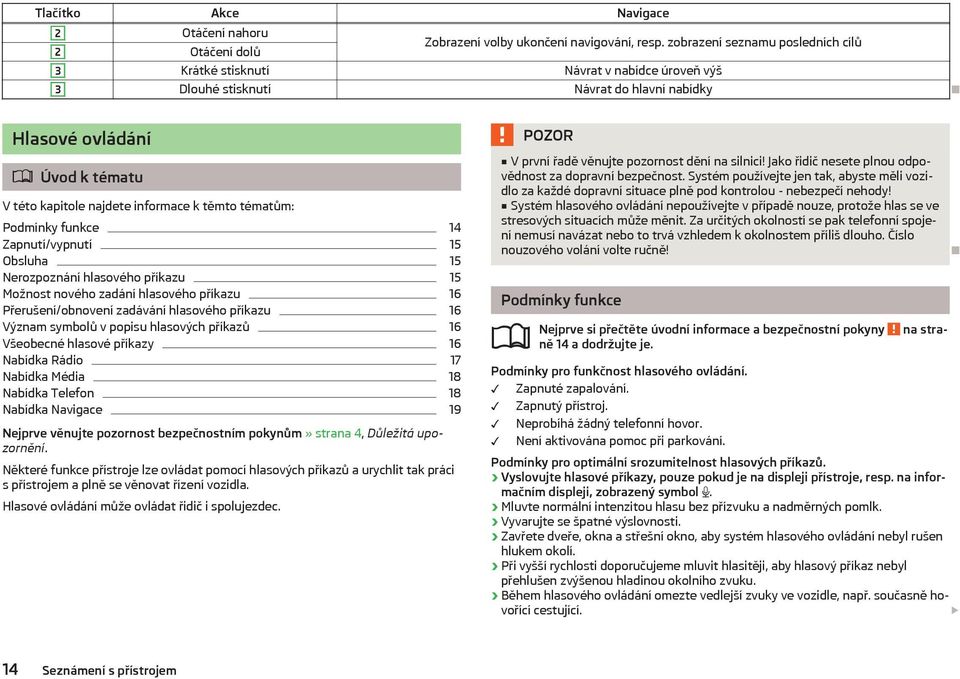 informace k těmto tématům: Podmínky funkce 14 Zapnutí/vypnutí 15 Obsluha 15 Nerozpoznání hlasového příkazu 15 Možnost nového zadání hlasového příkazu 16 Přerušení/obnovení zadávání hlasového příkazu