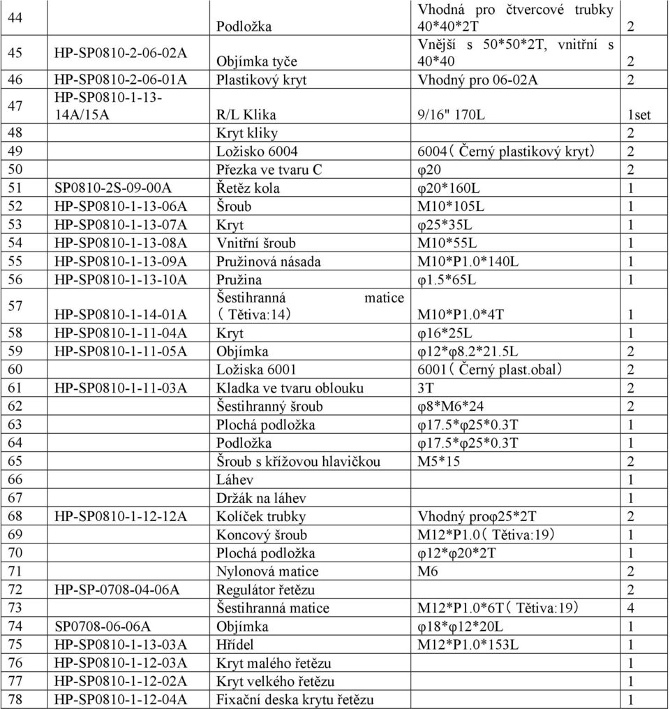 HP-SP0810-1-13-06A Šroub M10*105L 1 53 HP-SP0810-1-13-07A Kryt φ25*35l 1 54 HP-SP0810-1-13-08A Vnitřní šroub M10*55L 1 55 HP-SP0810-1-13-09A Pružinová násada M10*P1.