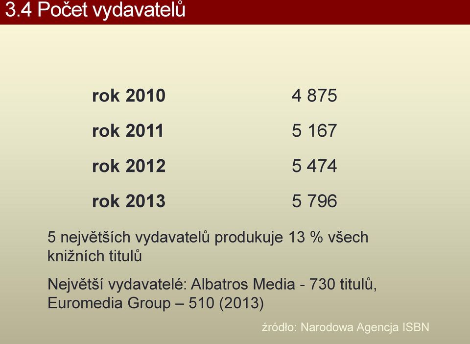 všech knižních titulů Největší vydavatelé: Albatros Media -