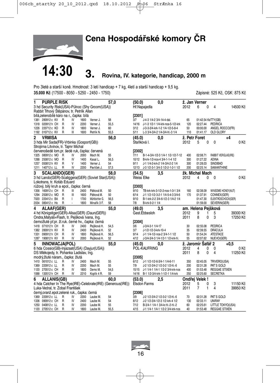 Jan Verner 3 hd Security Risk(USA)-Půlnoc (Shy Groom(USA)) Hř.Napajedla 2012 6 0 4 14500 Kč Rabbit Trhový Štěpánov, tr. Petrlík Allan bílá,zelenobílé káro na r.