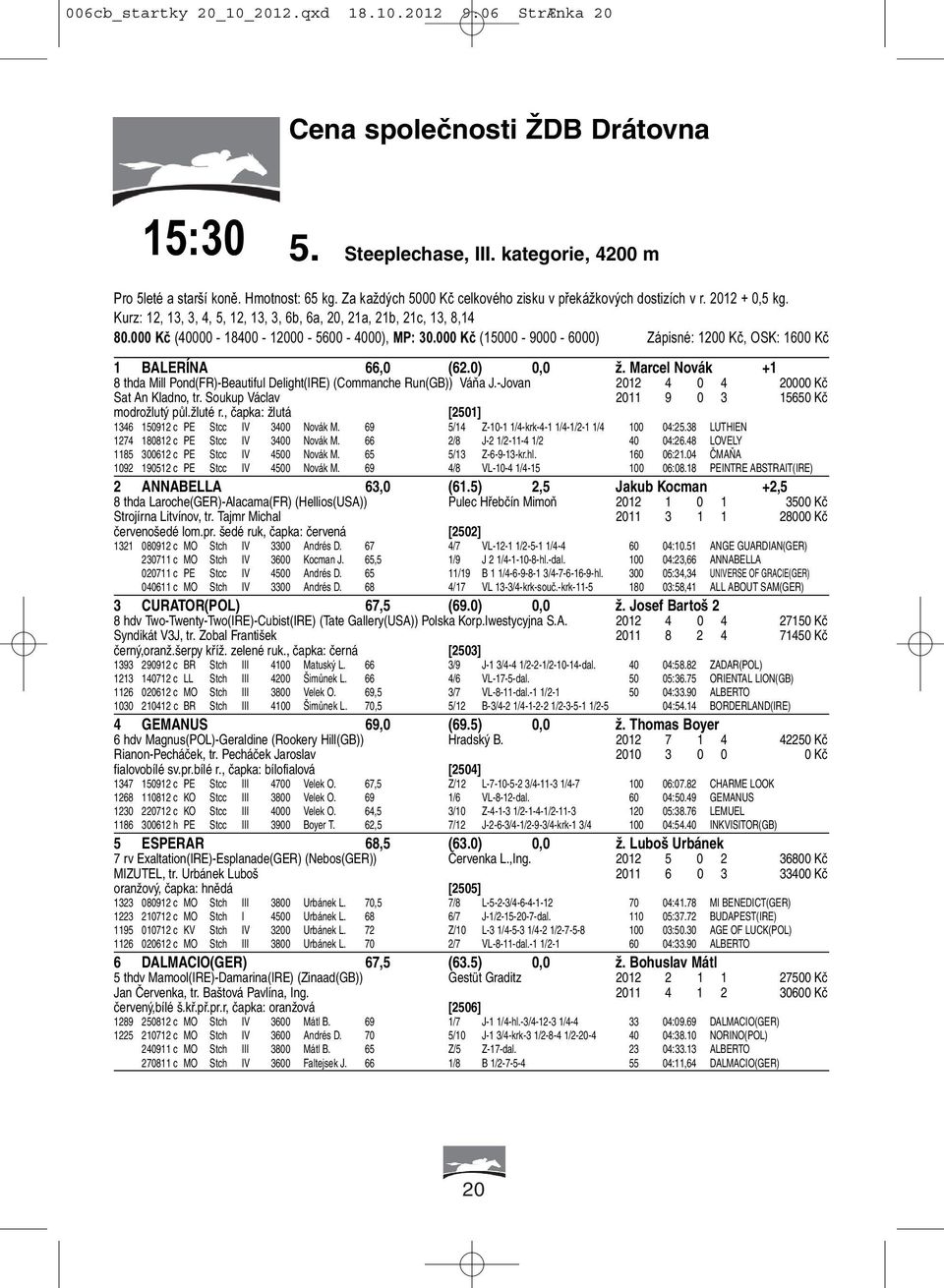 000 Kč (40000-18400 - 12000-5600 - 4000), MP: 30.000 Kč (15000-9000 - 6000) Zápisné: 1200 Kč, OSK: 1600 Kč 1 BALERÍNA 66,0 (62.0) 0,0 ž.
