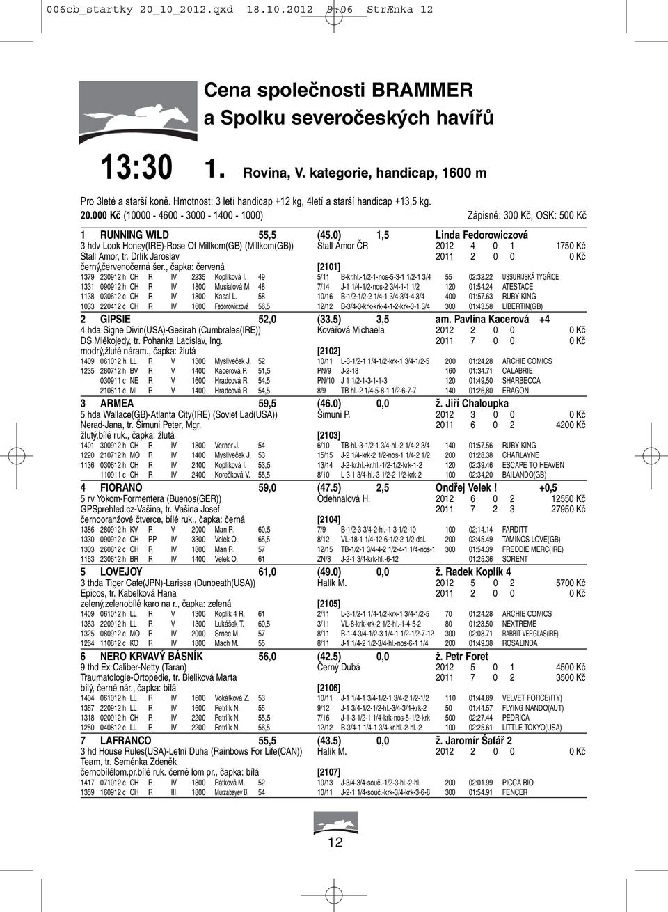 0) 1,5 Linda Fedorowiczová 3 hdv Look Honey(IRE)-Rose Of Millkom(GB) (Millkom(GB)) Stall Amor ČR 2012 4 0 1 1750 Kč Stall Amor, tr. Drlík Jaroslav 2011 2 0 0 0 Kč černý,červenočerná šer.