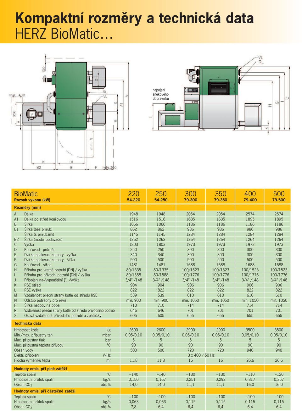 1284 1284 1284 1284 B2 Šířka (modul podavače) 1262 1262 1264 1264 1264 1264 C Vyška 1803 1803 1973 1973 1973 1973 D Kouřovod - průměr 250 250 300 300 300 300 E Dvířka spalovací komory - vyška 340 340