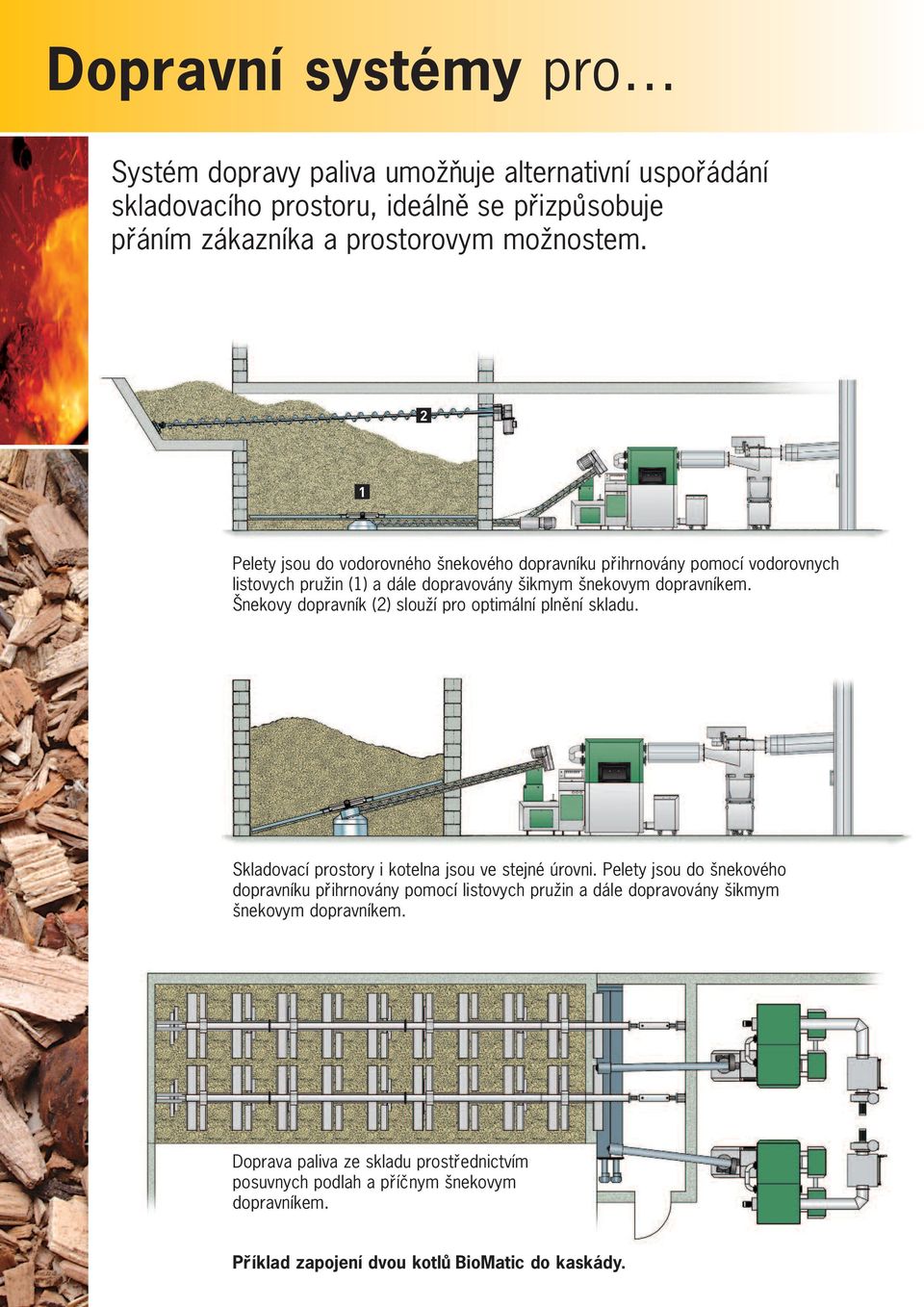 Šnekovy dopravník (2) slouží pro optimální plnění skladu. Skladovací prostory i kotelna jsou ve stejné úrovni.