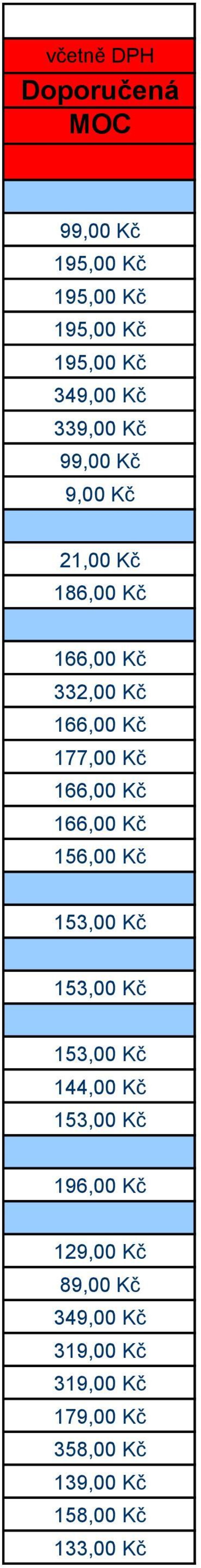 Kč 144,00 Kč 196,00 Kč 129,00 Kč 319,00 Kč