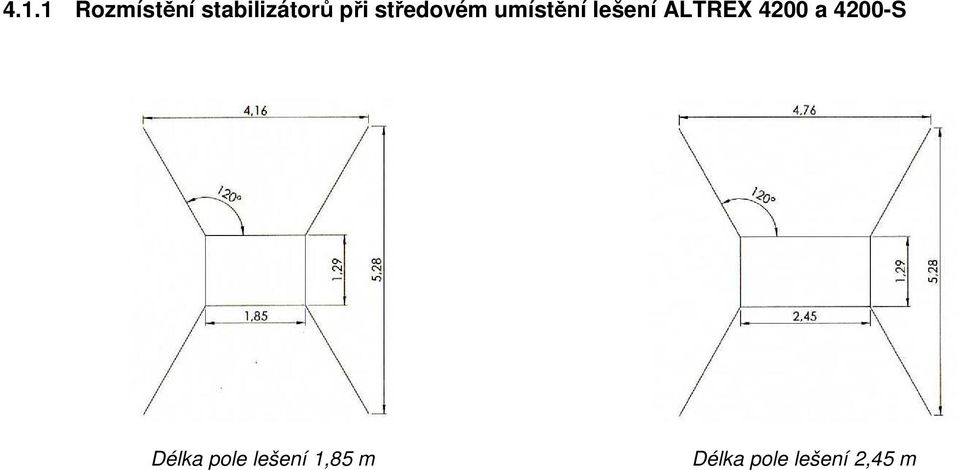 ALTREX 4200 a 4200-S Délka pole