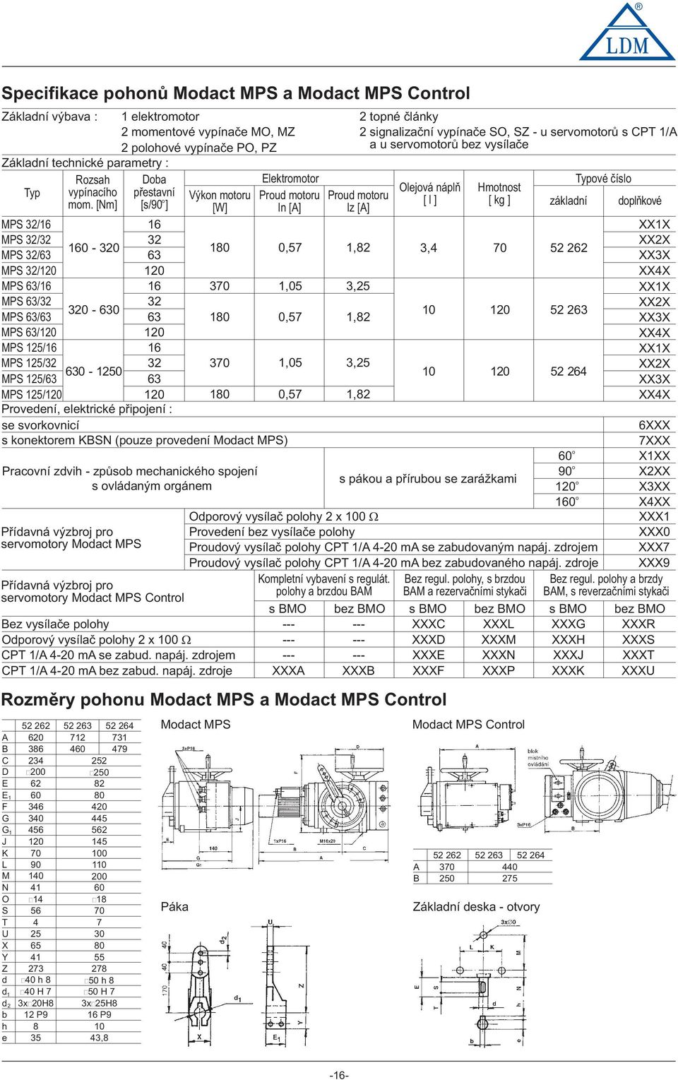 MPS 5/6 6 MPS 5/0 0 80 0,57 Prvedení, elektrické připjení : se svrkvnicí s knektrem KBSN (puze prvedení Mdact MPS) Pracvní zdvih - způsb mechanickéh spjení s vládaným rgánem Přídavná výzbrj pr